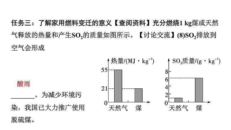 2024中考化学复习专题 跨学科实践活动二  (课件)第8页