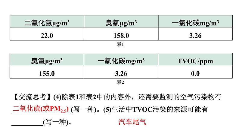 2024中考化学复习专题 跨学科实践活动五  (课件)第6页