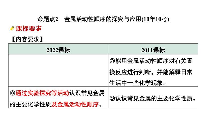 2024中考化学试题研究 第一部分 成都中考考点研究 第八单元 金属和金属材料 (课件)第2页