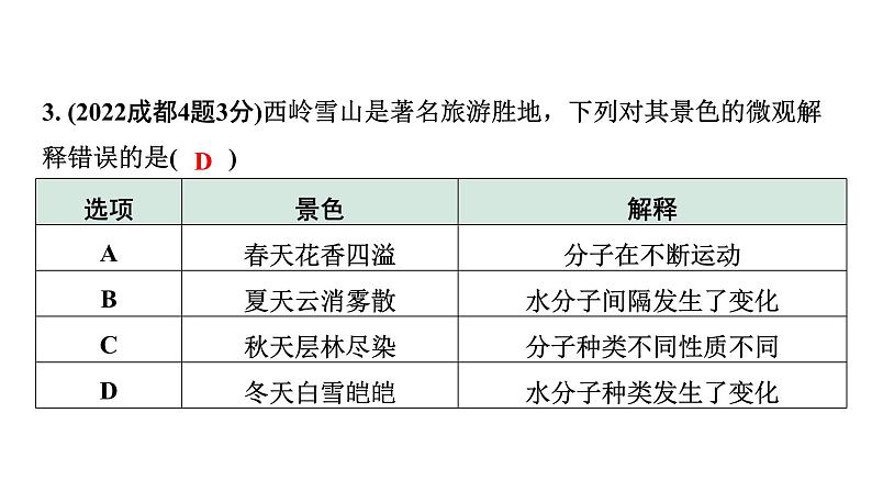 2024中考化学试题研究 第一部分 成都中考考点研究 第三单元 物质构成的奥秘 (课件)第4页