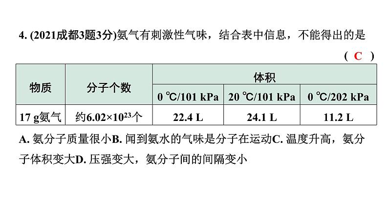 2024中考化学试题研究 第一部分 成都中考考点研究 第三单元 物质构成的奥秘 (课件)第5页