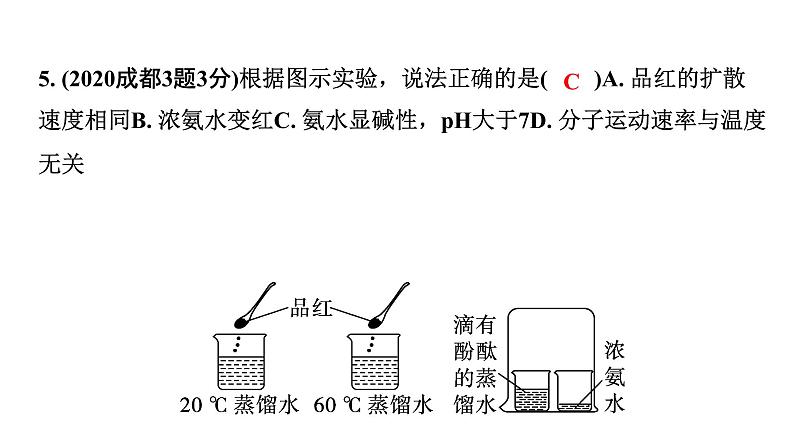 2024中考化学试题研究 第一部分 成都中考考点研究 第三单元 物质构成的奥秘 (课件)第6页