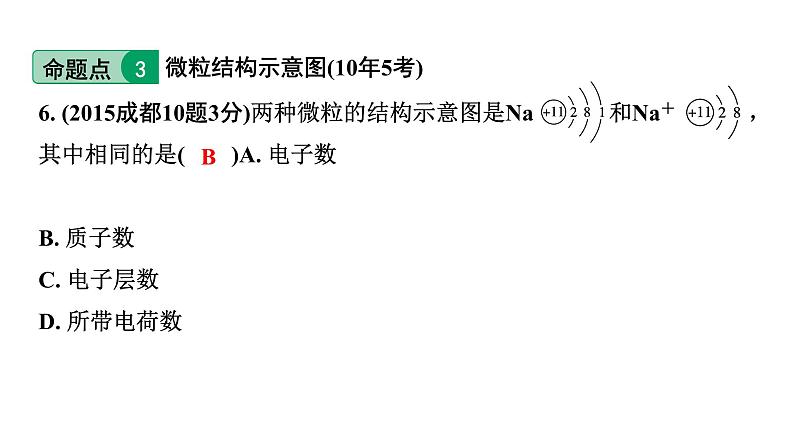 2024中考化学试题研究 第一部分 成都中考考点研究 第三单元 物质构成的奥秘 (课件)第7页