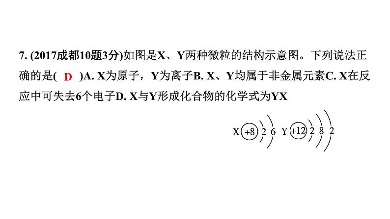 2024中考化学试题研究 第一部分 成都中考考点研究 第三单元 物质构成的奥秘 (课件)第8页