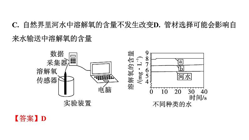 2024中考化学试题研究 第一部分 成都中考考点研究 第四单元 自然界的水 (课件)第6页