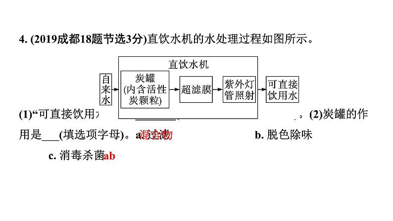 2024中考化学试题研究 第一部分 成都中考考点研究 第四单元 自然界的水 (课件)第7页