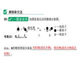 2024中考化学试题研究 微专题1 微观反应示意图 (课件)
