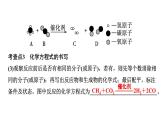 2024中考化学试题研究 微专题1 微观反应示意图 (课件)