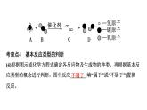 2024中考化学试题研究 微专题1 微观反应示意图 (课件)