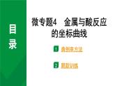 2024中考化学试题研究 微专题4 金属与酸反应的坐标曲线 (课件)