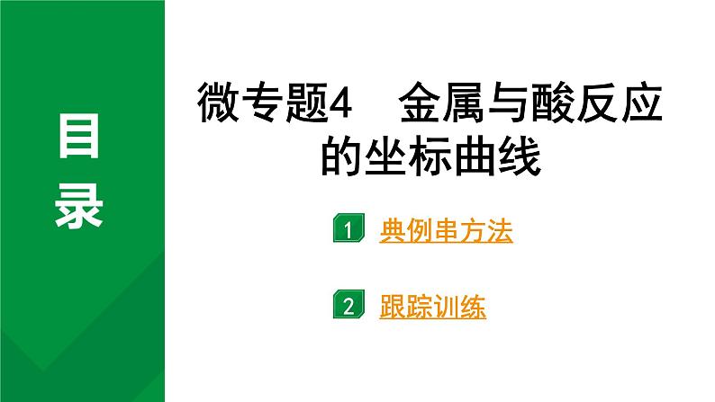 2024中考化学试题研究 微专题4 金属与酸反应的坐标曲线 (课件)第1页