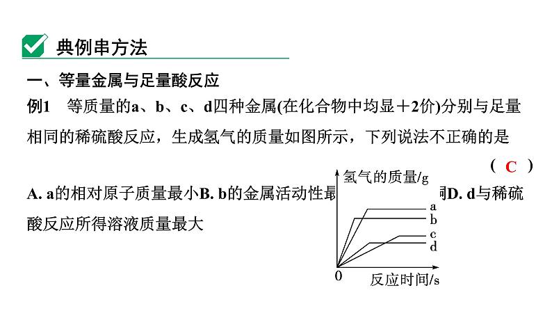 2024中考化学试题研究 微专题4 金属与酸反应的坐标曲线 (课件)第2页