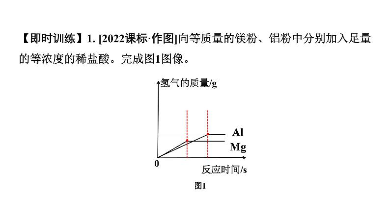 2024中考化学试题研究 微专题4 金属与酸反应的坐标曲线 (课件)第4页