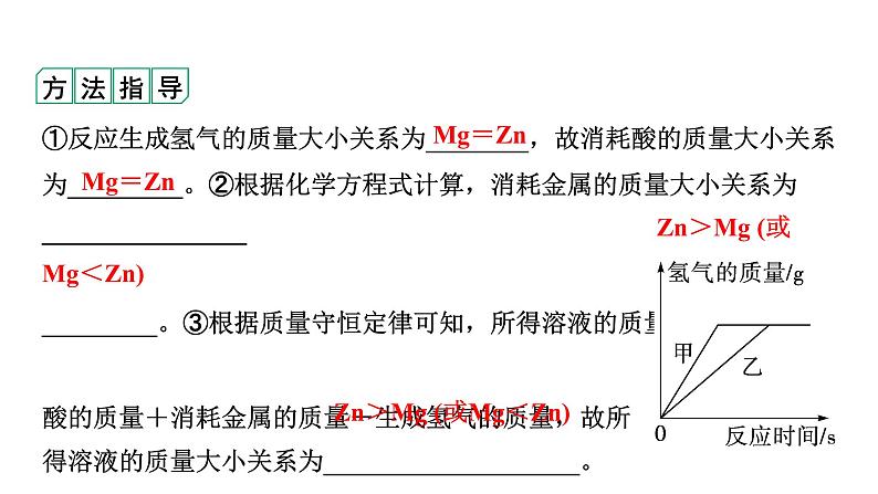 2024中考化学试题研究 微专题4 金属与酸反应的坐标曲线 (课件)第6页