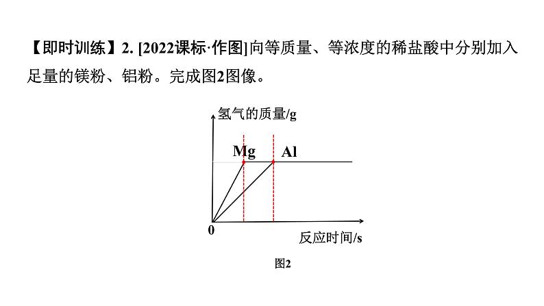 2024中考化学试题研究 微专题4 金属与酸反应的坐标曲线 (课件)第7页