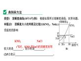 2024中考化学试题研究 微专题6 溶解度的应用 (课件)
