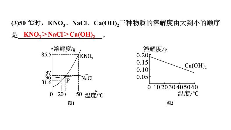 2024中考化学试题研究 微专题6 溶解度的应用 (课件)第3页