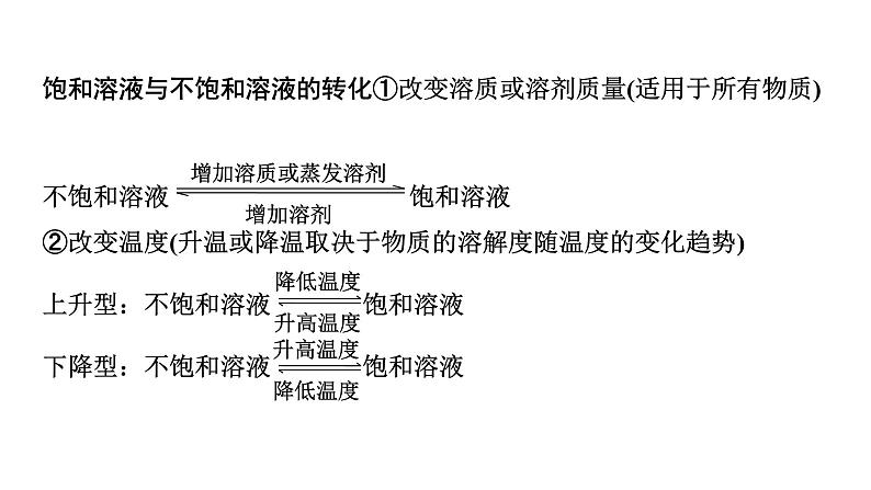 2024中考化学试题研究 微专题6 溶解度的应用 (课件)第5页