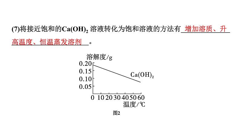 2024中考化学试题研究 微专题6 溶解度的应用 (课件)第7页