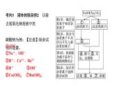 2024中考化学试题研究 微专题9 物质的除杂 (课件)