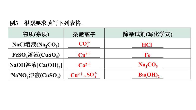 2024中考化学试题研究 微专题9 物质的除杂 (课件)第6页