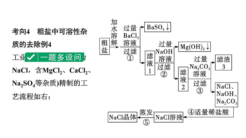 2024中考化学试题研究 微专题9 物质的除杂 (课件)第7页