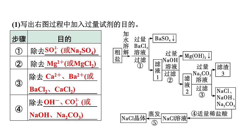 2024中考化学试题研究 微专题9 物质的除杂 (课件)第8页