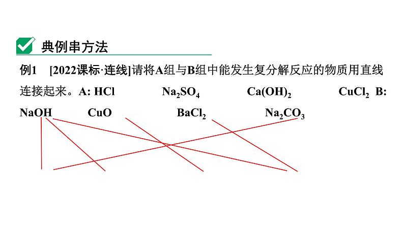 2024中考化学试题研究 微专题合集 (课件)第2页