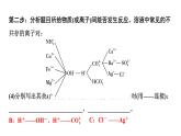 2024中考化学试题研究 微专题合集 (课件)