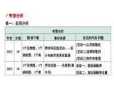 2024中考化学试题研究 专题四 实验探究题 (课件)