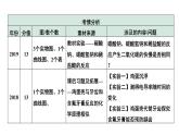 2024中考化学试题研究 专题四 实验探究题 (课件)
