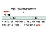 2024中考化学试题研究备考专题  盐 化肥 (课件)