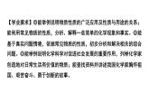 2024中考化学试题研究备考专题  盐 化肥 (课件)