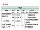 2024中考化学试题研究备考专题  盐 化肥 (课件)