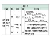 2024中考化学试题研究备考专题  盐 化肥 (课件)