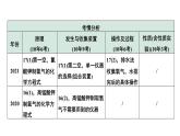 2024中考化学试题研究微专题 常见气体的制取及净化 (课件)
