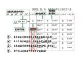 2024中考化学试题研究专题《穿越古代生存指南之粗盐提纯》 课件