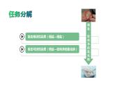 2024中考化学试题研究专题《穿越古代生存指南之粗盐提纯》 课件