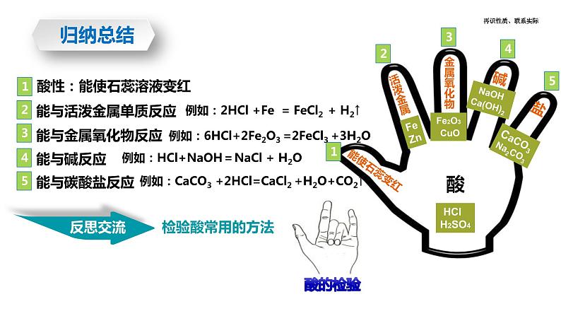 2024中考化学试题研究专题《水壶清洁小妙招——酸的化学性质》 课件第8页