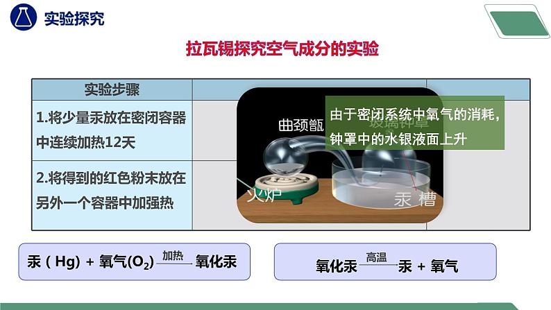 【核心素养】课题1第1课时《我们周围的空气》课件PPT+教学设计+同步练习（含答案和教学反思）08