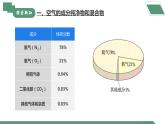 【核心素养】课题1第2课时《我们周围的空气》课件PPT+教学设计+同步练习（含答案和教学反思）