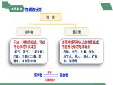 【核心素养】课题1第2课时《我们周围的空气》课件PPT+教学设计+同步练习（含答案和教学反思）