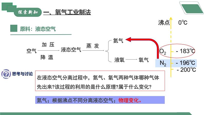 【核心素养】课题3第1课时《制取氧气》课件PPT+教学设计+同步练习（含答案和教学反思）04