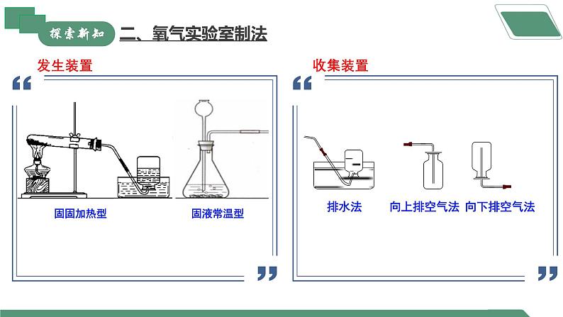 【核心素养】课题3第1课时《制取氧气》课件PPT+教学设计+同步练习（含答案和教学反思）06