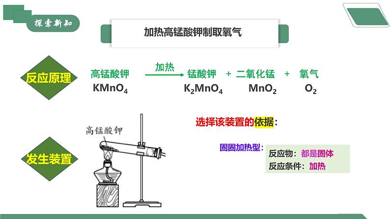 【核心素养】课题3第1课时《制取氧气》课件PPT+教学设计+同步练习（含答案和教学反思）07