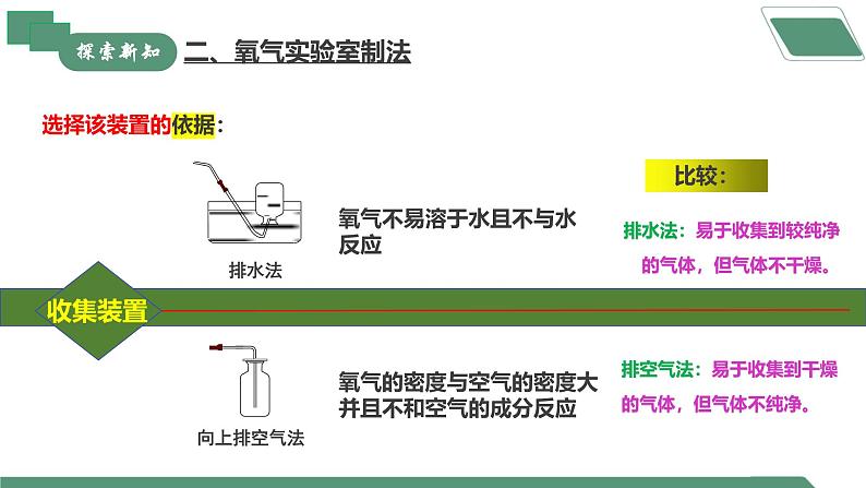 【核心素养】课题3第1课时《制取氧气》课件PPT+教学设计+同步练习（含答案和教学反思）08