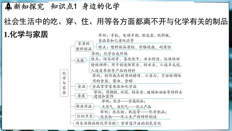 1.1 身边的化学 课件-2024-2025学年九年级化学科粤版（2024）上册03