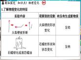 1.3 物质的变化 课件-2024-2025学年九年级化学科粤版（2024）上册