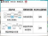 1.3 物质的变化 课件-2024-2025学年九年级化学科粤版（2024）上册