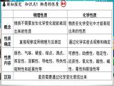 1.4 物质性质的探究 课件-2024-2025学年九年级化学科粤版（2024）上册